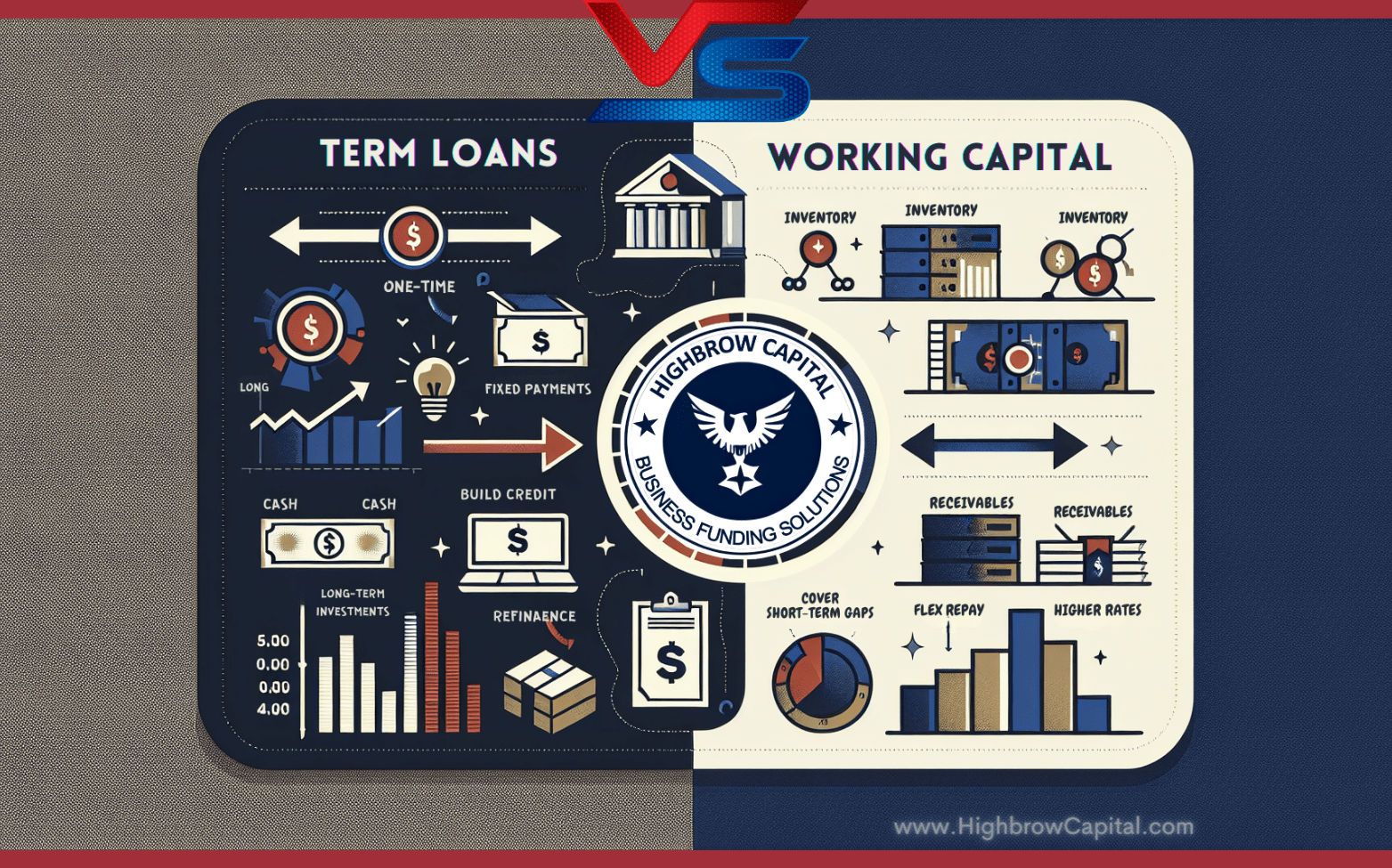 Comparison of Term Loans and Working Capital Loans